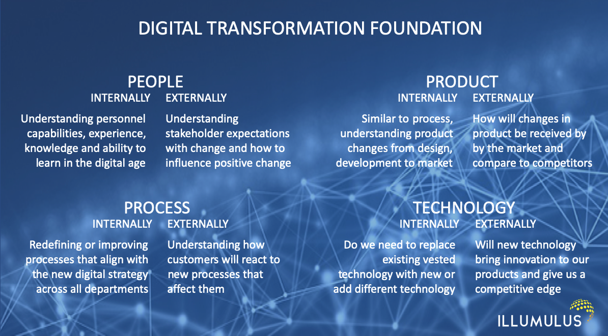 Illumulus Digital Transformation PPPT