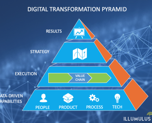 Illumulus Digital Transformation Pyramid
