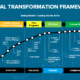 Illumulus Digital Transformation Framework